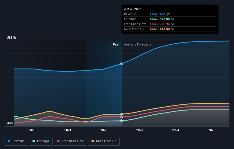 earnings-and-revenue-growth