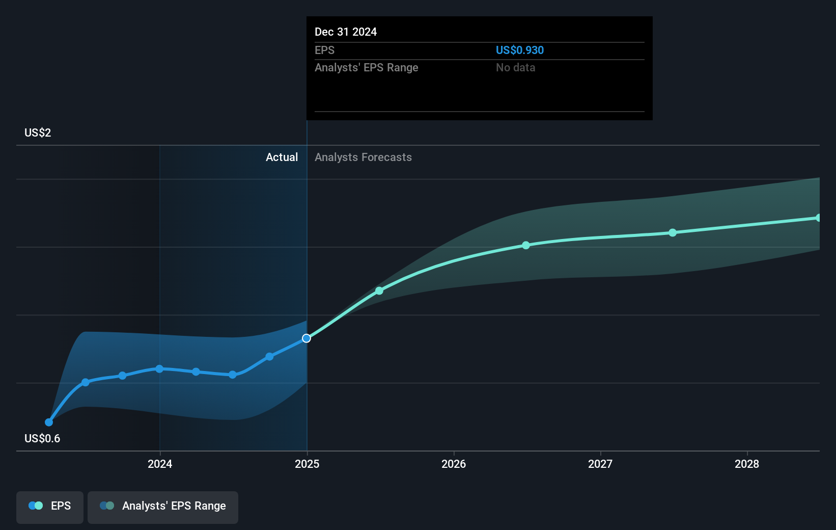 earnings-per-share-growth