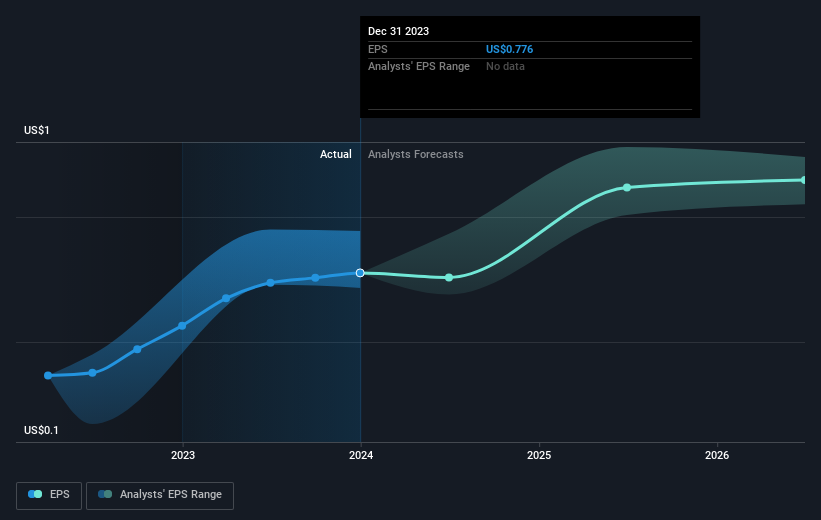 earnings-per-share-growth