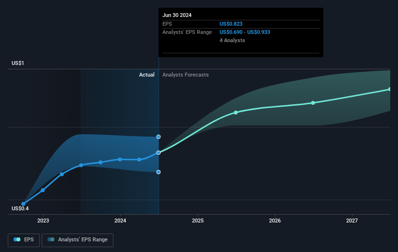 earnings-per-share-growth