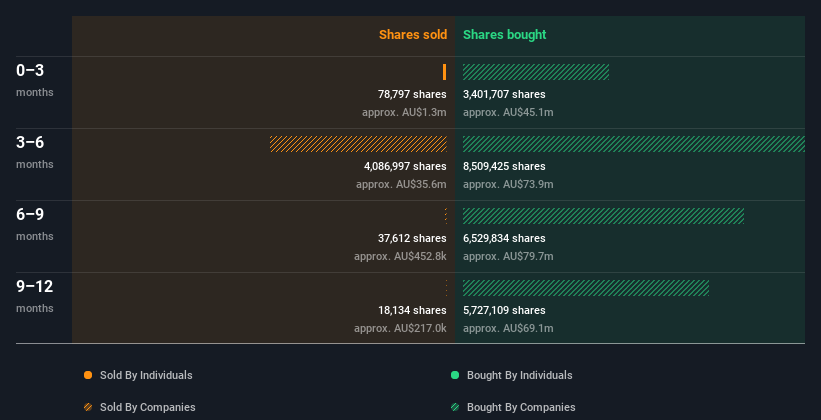 insider-trading-volume