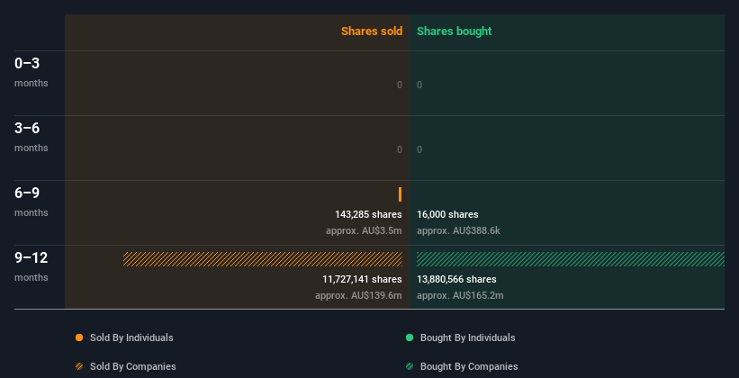 insider-trading-volume