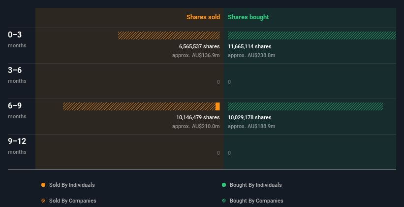 insider-trading-volume