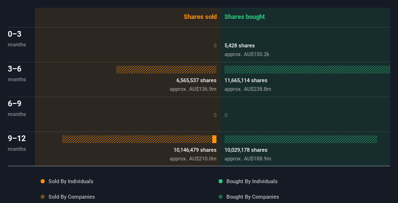 insider-trading-volume