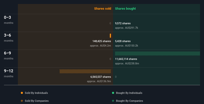 insider-trading-volume