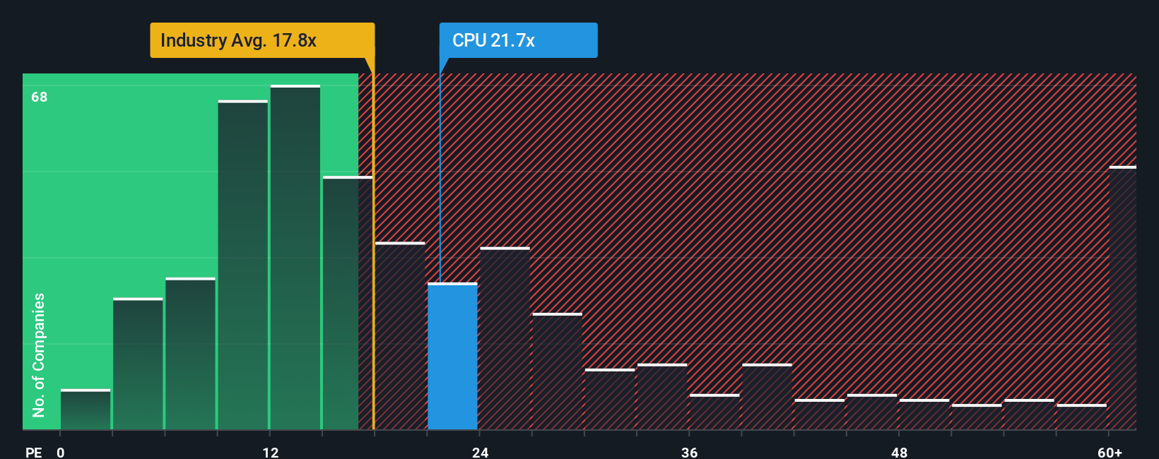 pe-multiple-vs-industry