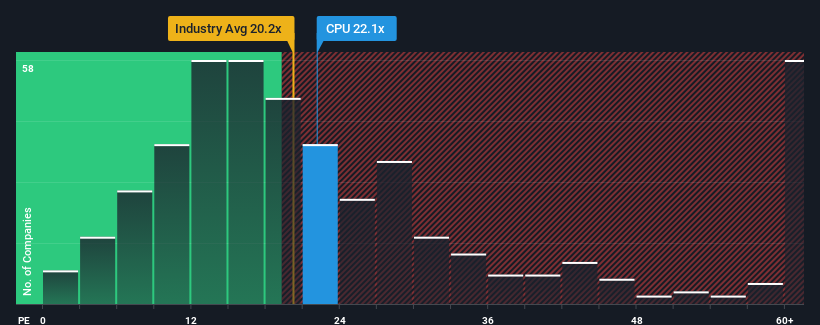 pe-multiple-vs-industry