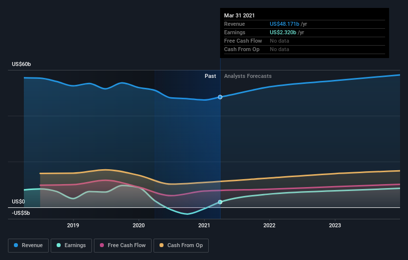 How Many AnheuserBusch InBev SA/NV (EBRABI) Shares Do Institutions