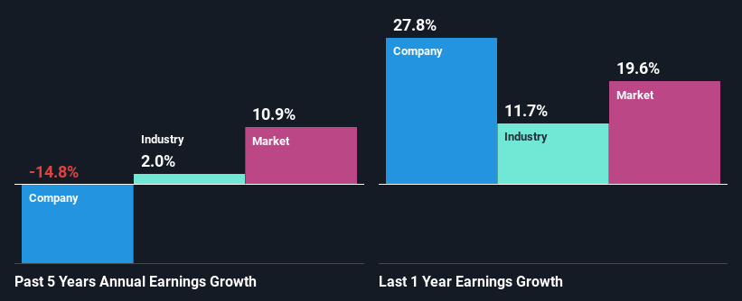 past-earnings-growth