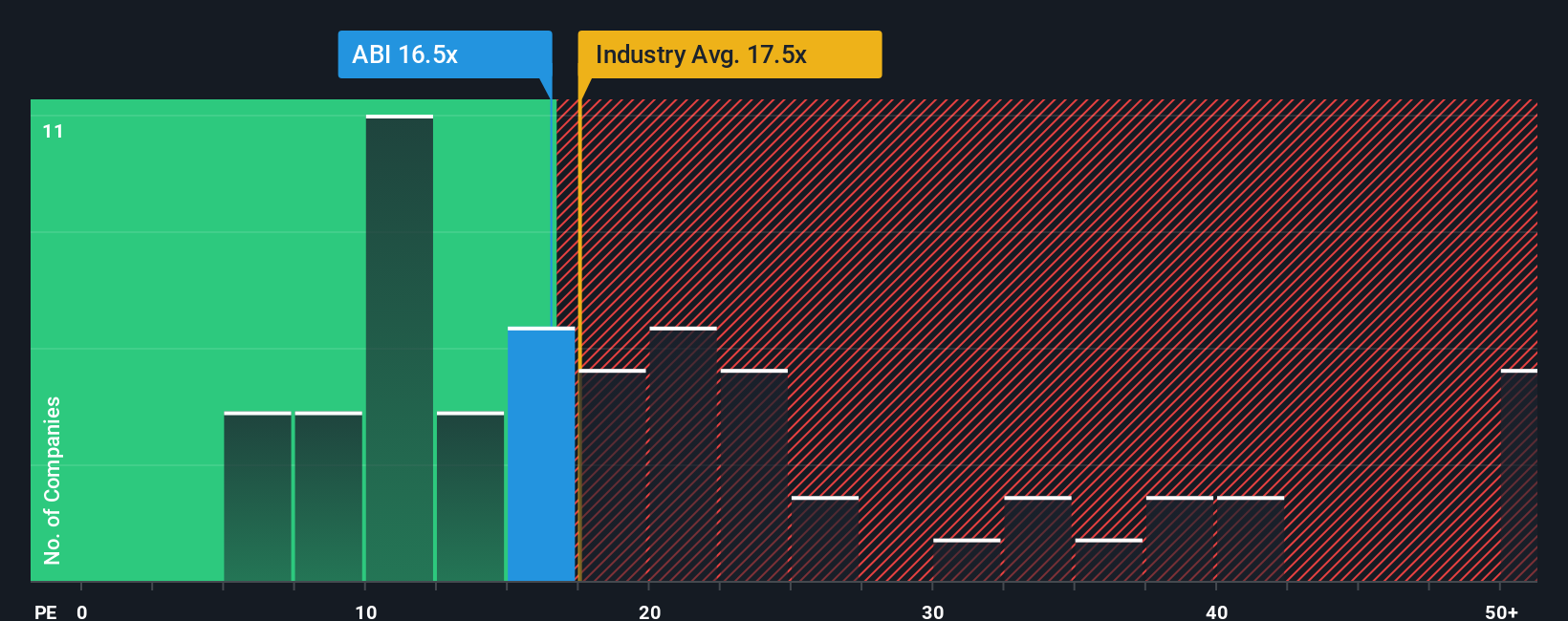 pe-multiple-vs-industry