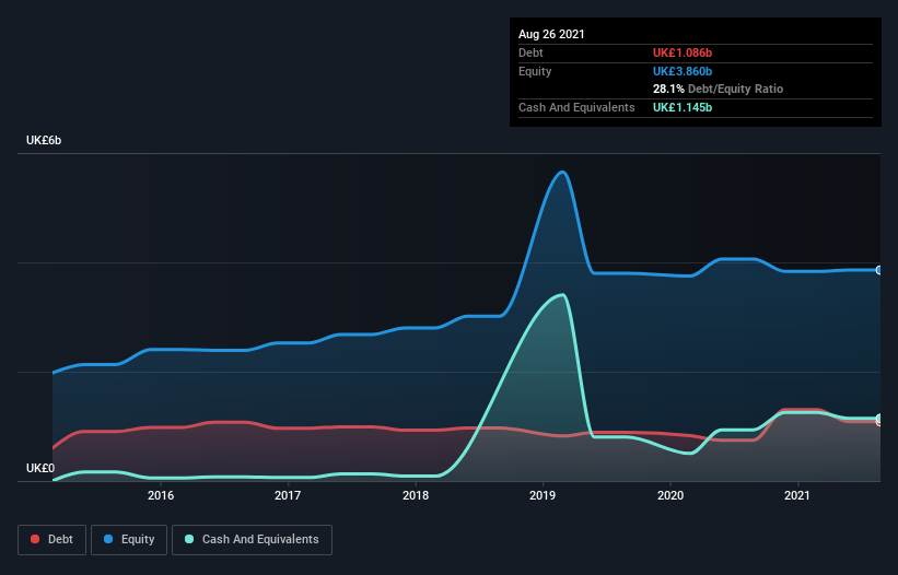 debt-equity-history-analysis