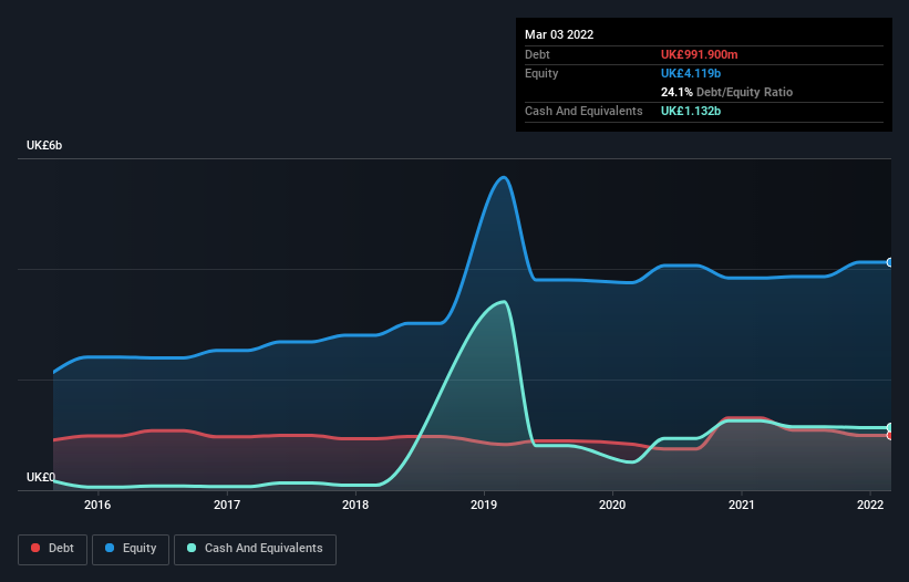 debt-equity-history-analysis