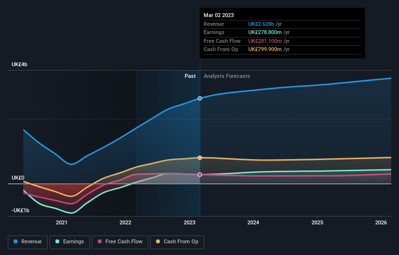 earnings-and-revenue-growth