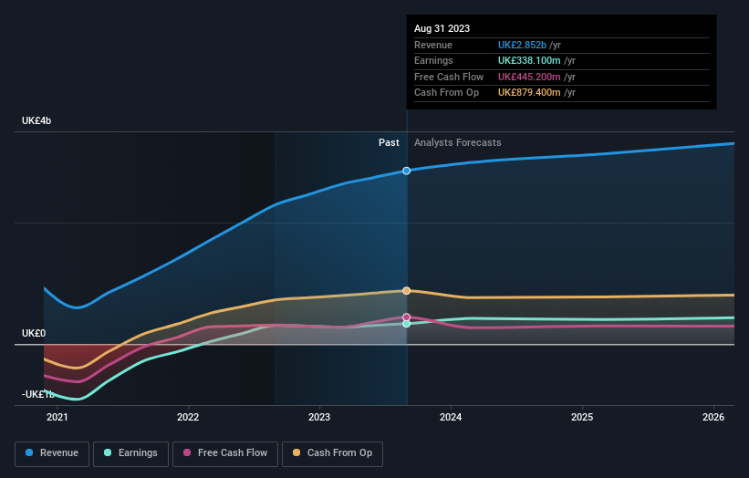 earnings-and-revenue-growth