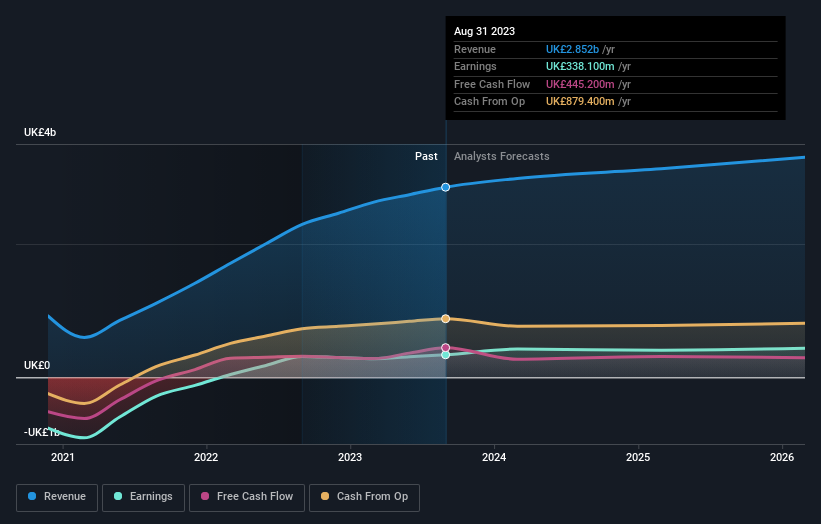 earnings-and-revenue-growth