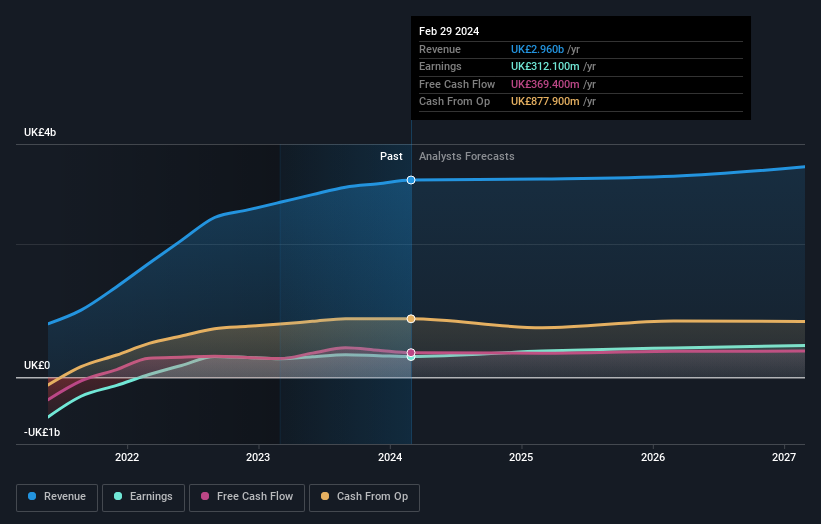 earnings-and-revenue-growth