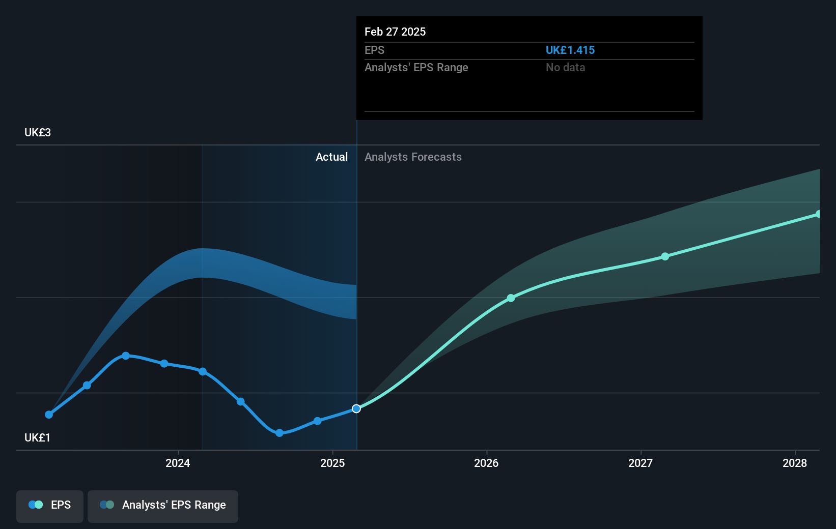 earnings-per-share-growth