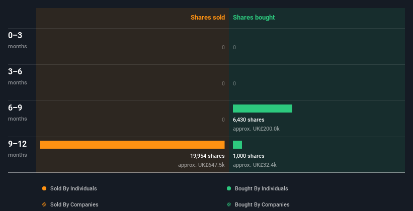 insider-trading-volume