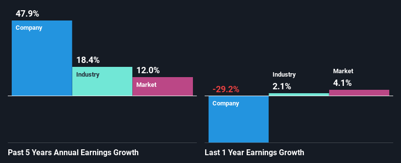 past-earnings-growth