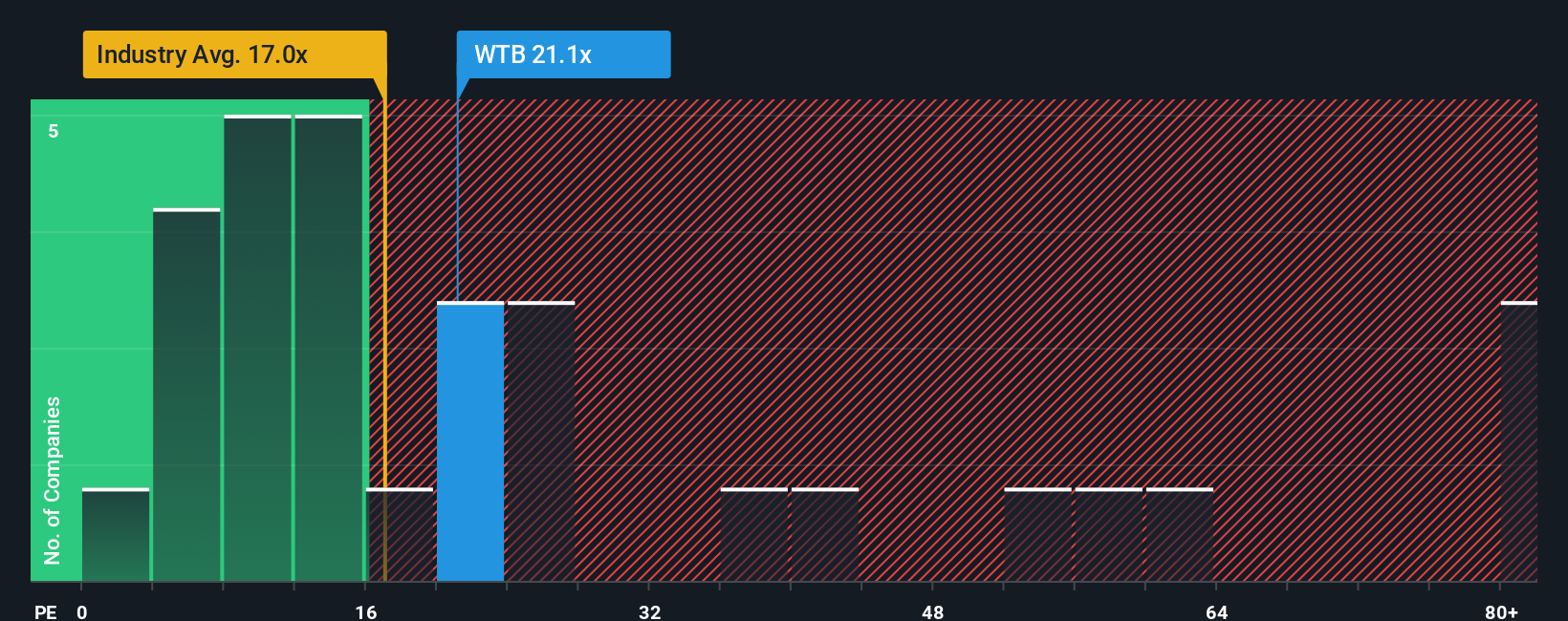 pe-multiple-vs-industry
