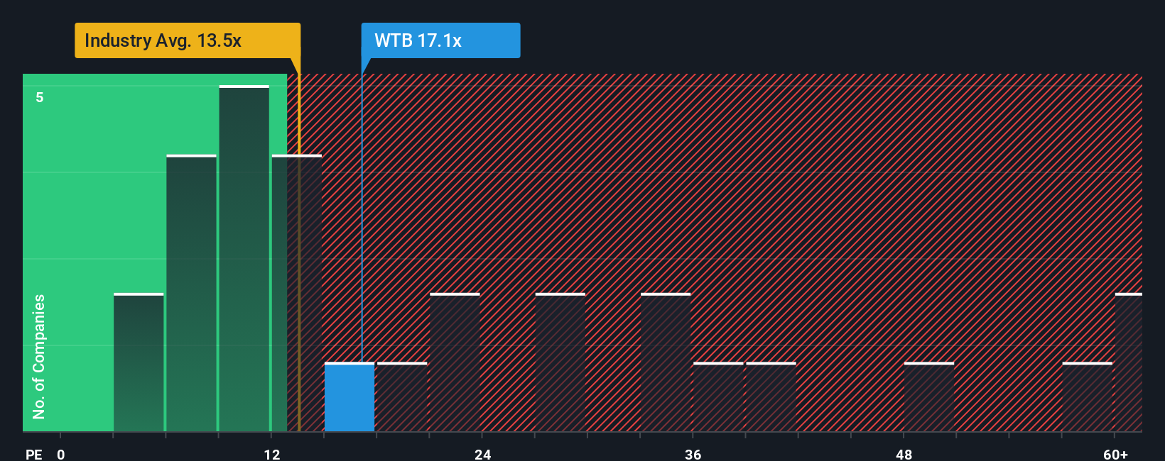pe-multiple-vs-industry