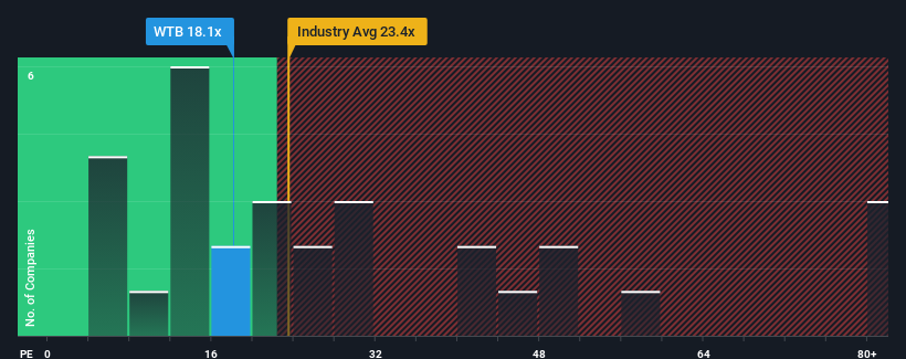 pe-multiple-vs-industry