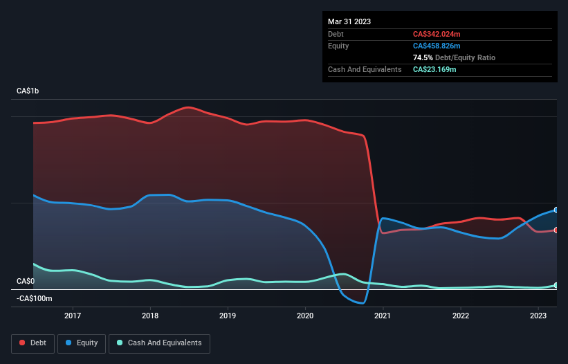 debt-equity-history-analysis