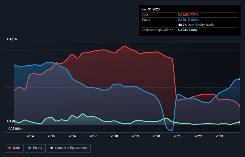 debt-equity-history-analysis