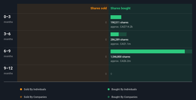 insider-trading-volume