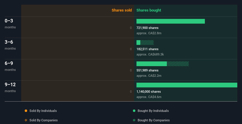 insider-trading-volume