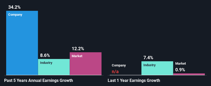 past-earnings-growth