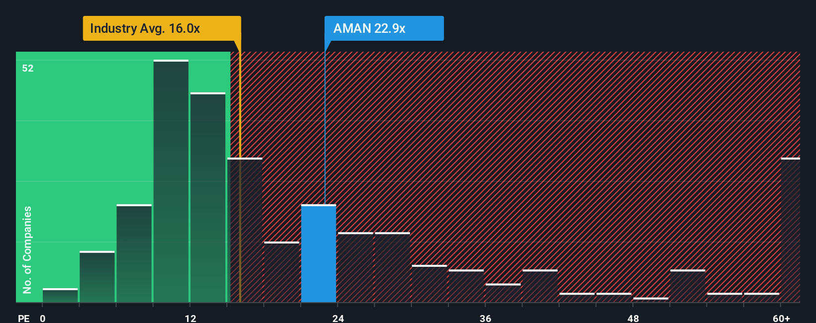pe-multiple-vs-industry