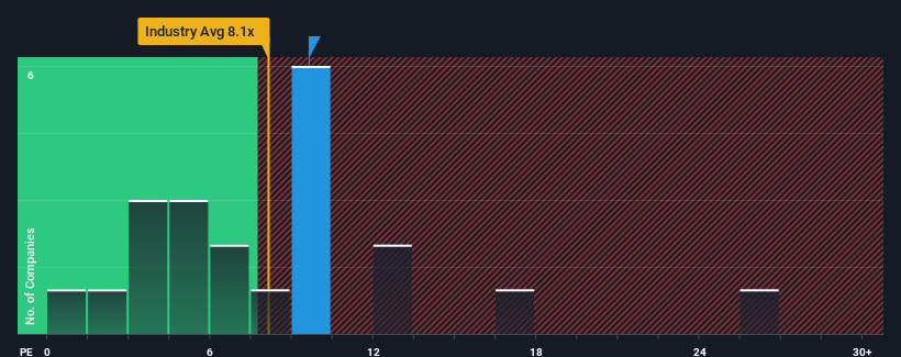 pe-multiple-vs-industry