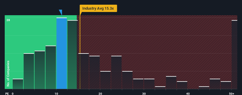 pe-multiple-vs-industry