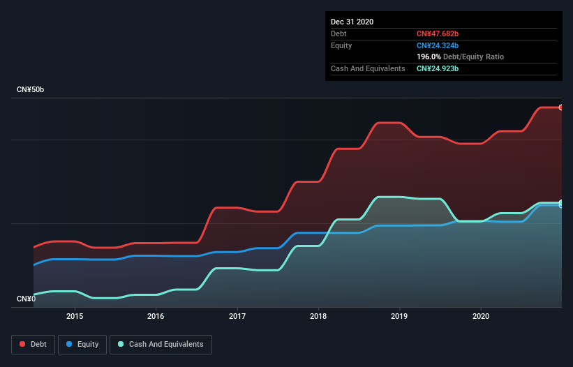 debt-equity-history-analysis