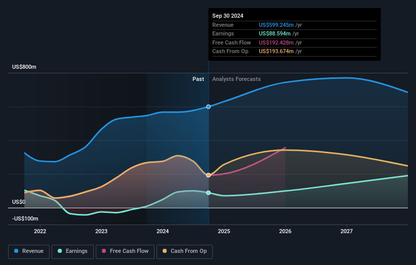 earnings-and-revenue-growth