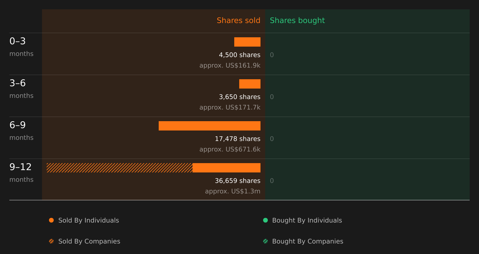 insider-trading-volume