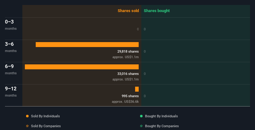 insider-trading-volume