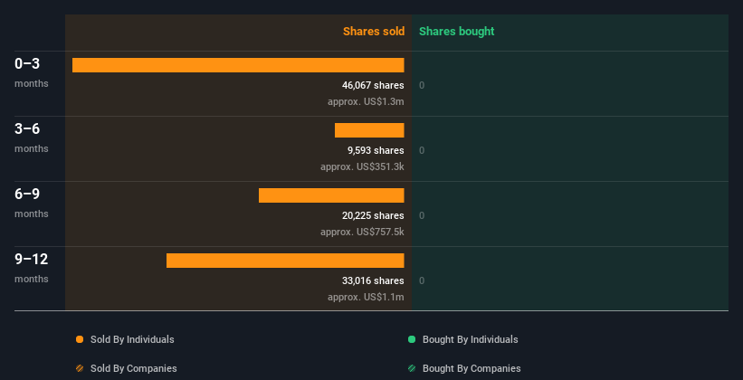 insider-trading-volume