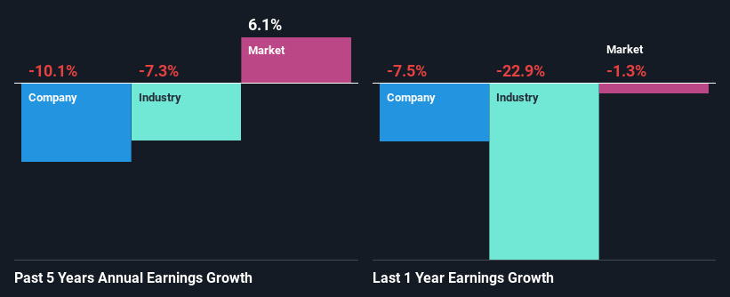 past-earnings-growth