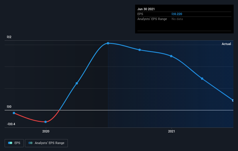 earnings-per-share-growth