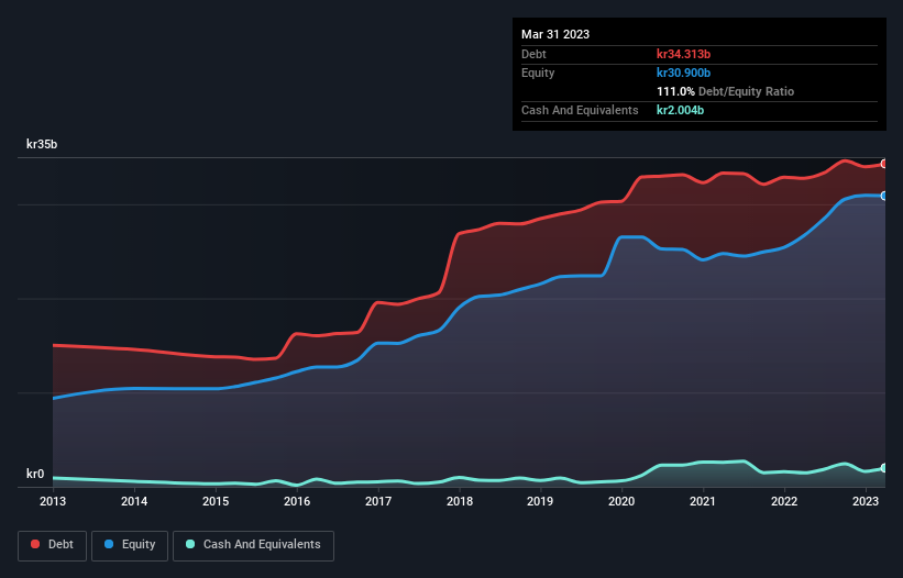 debt-equity-history-analysis