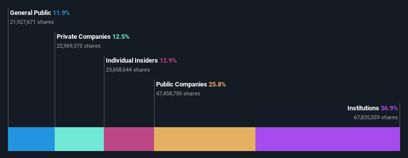 ownership-breakdown