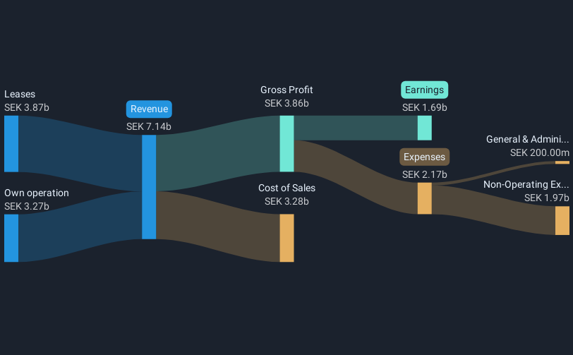 revenue-and-expenses-breakdown