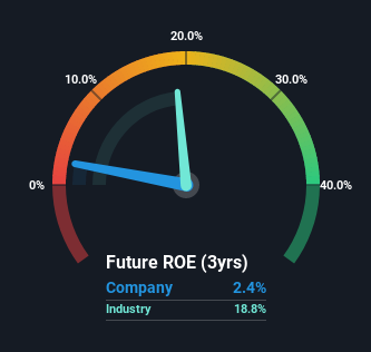 roe