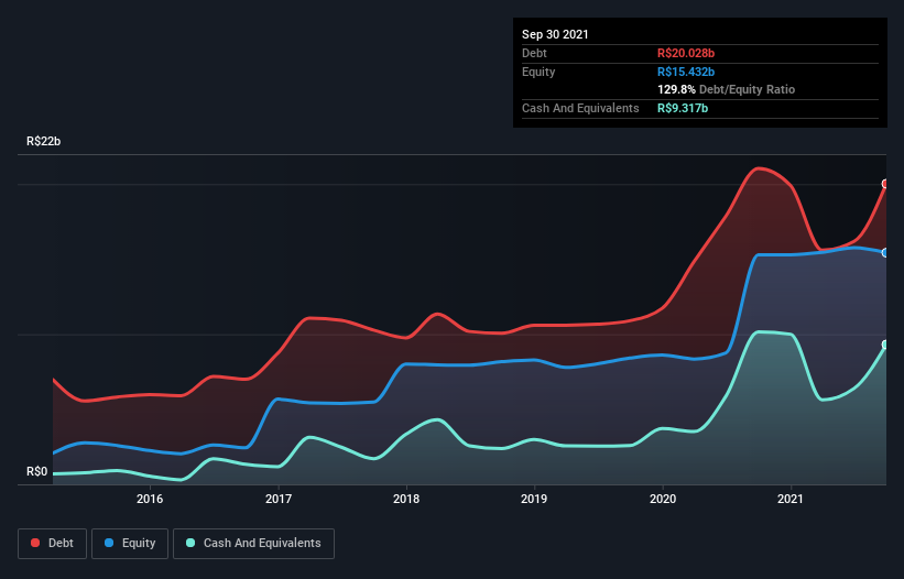 debt-equity-history-analysis