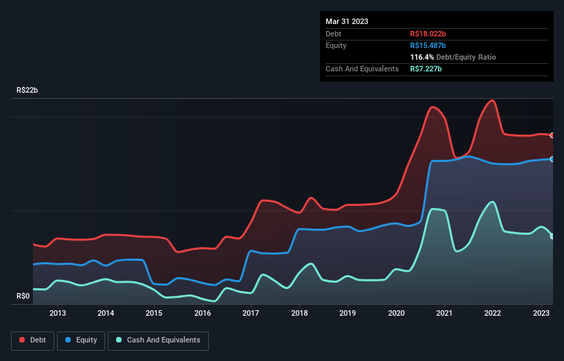 debt-equity-history-analysis