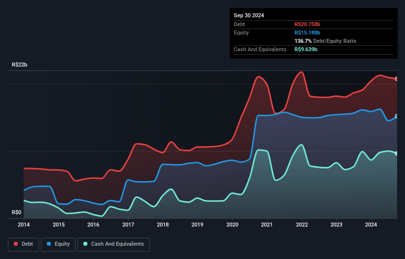 debt-equity-history-analysis