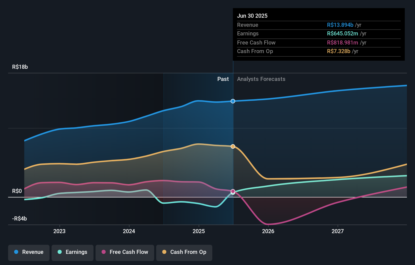 earnings-and-revenue-growth