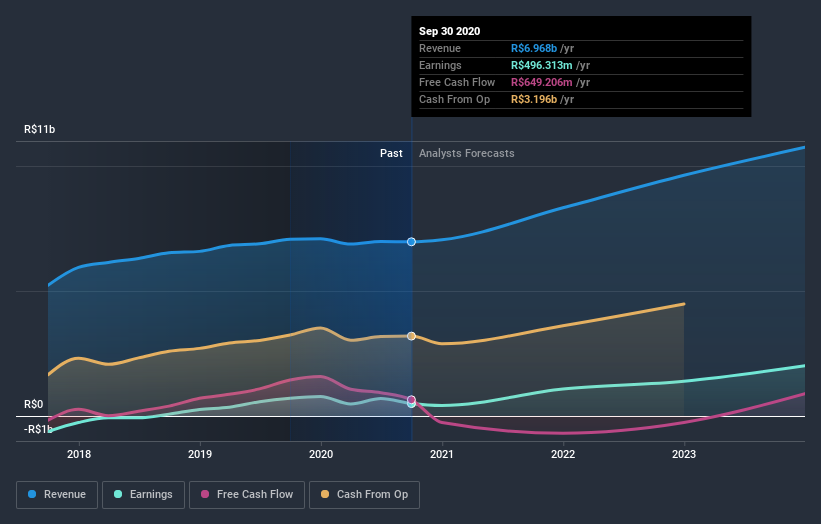 earnings-and-revenue-growth